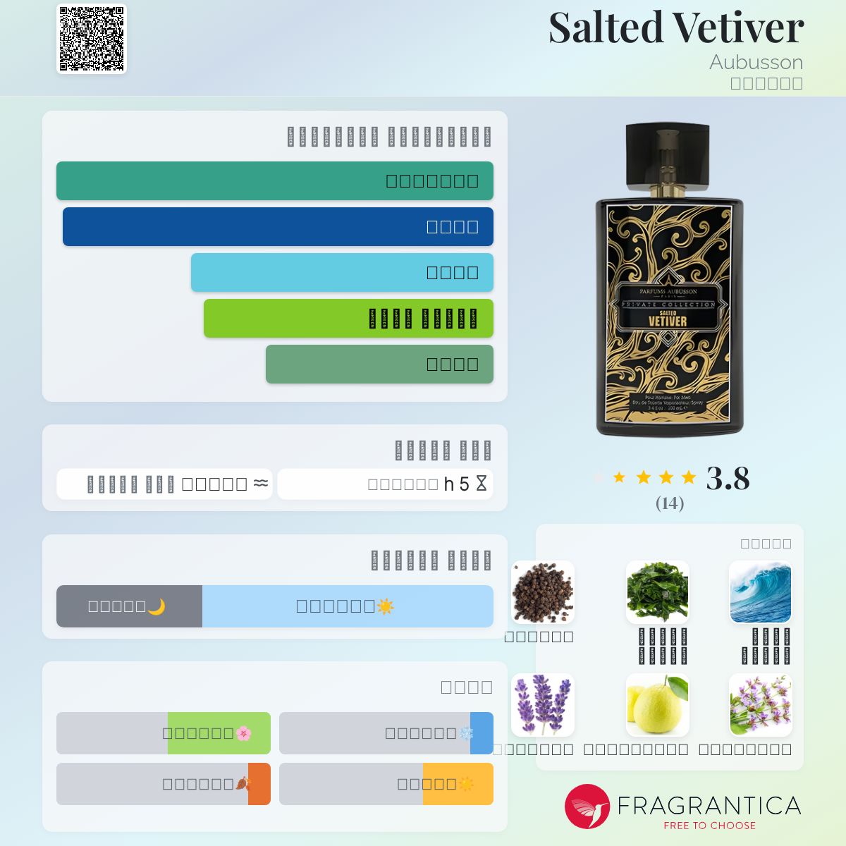 Parfums Aubusson Paris Private Collection Lush Neroli Lush Neroli