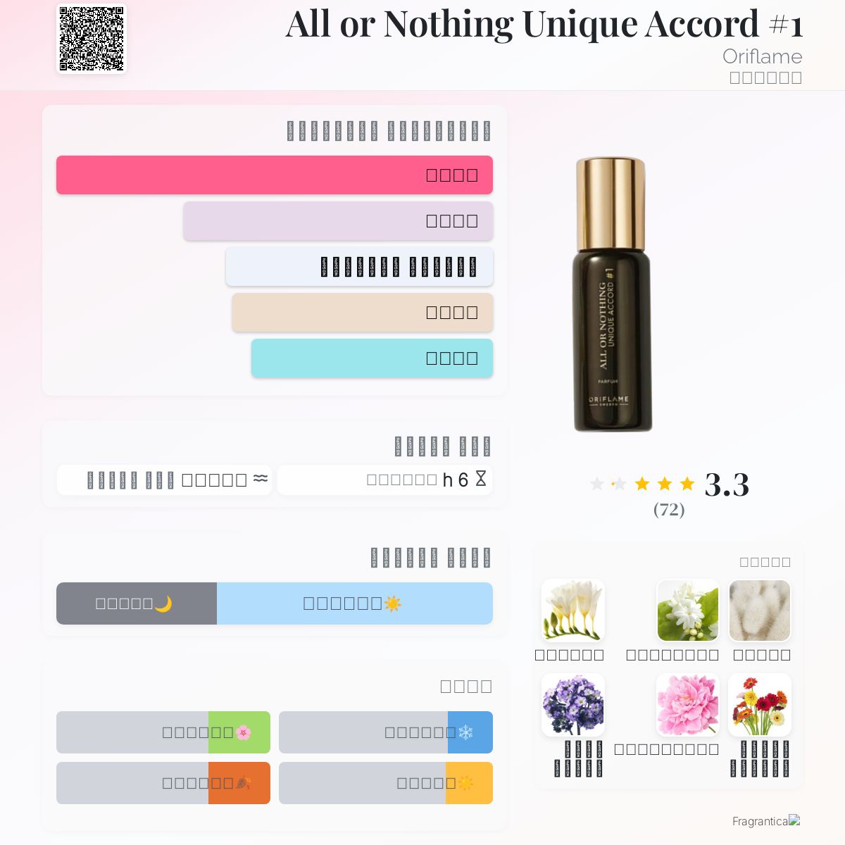 All or Nothing Unique Accord #1 Oriflame عطر a fragrance للنساء 2020
