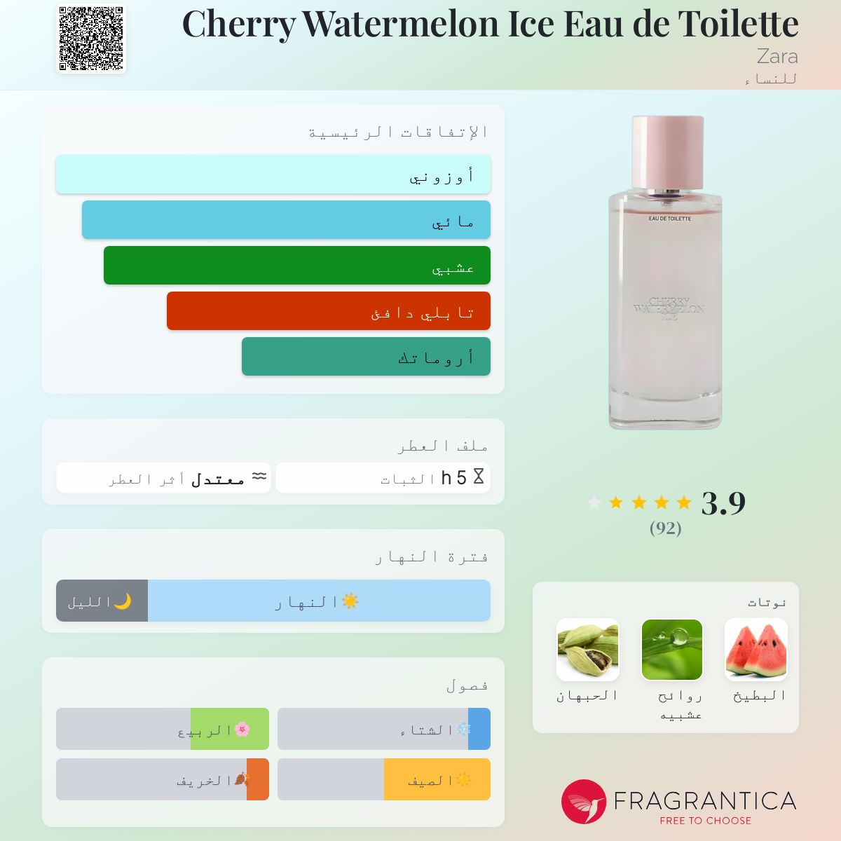 Cherry Watermelon Ice Eau de Toilette Zara عطر a fragrance