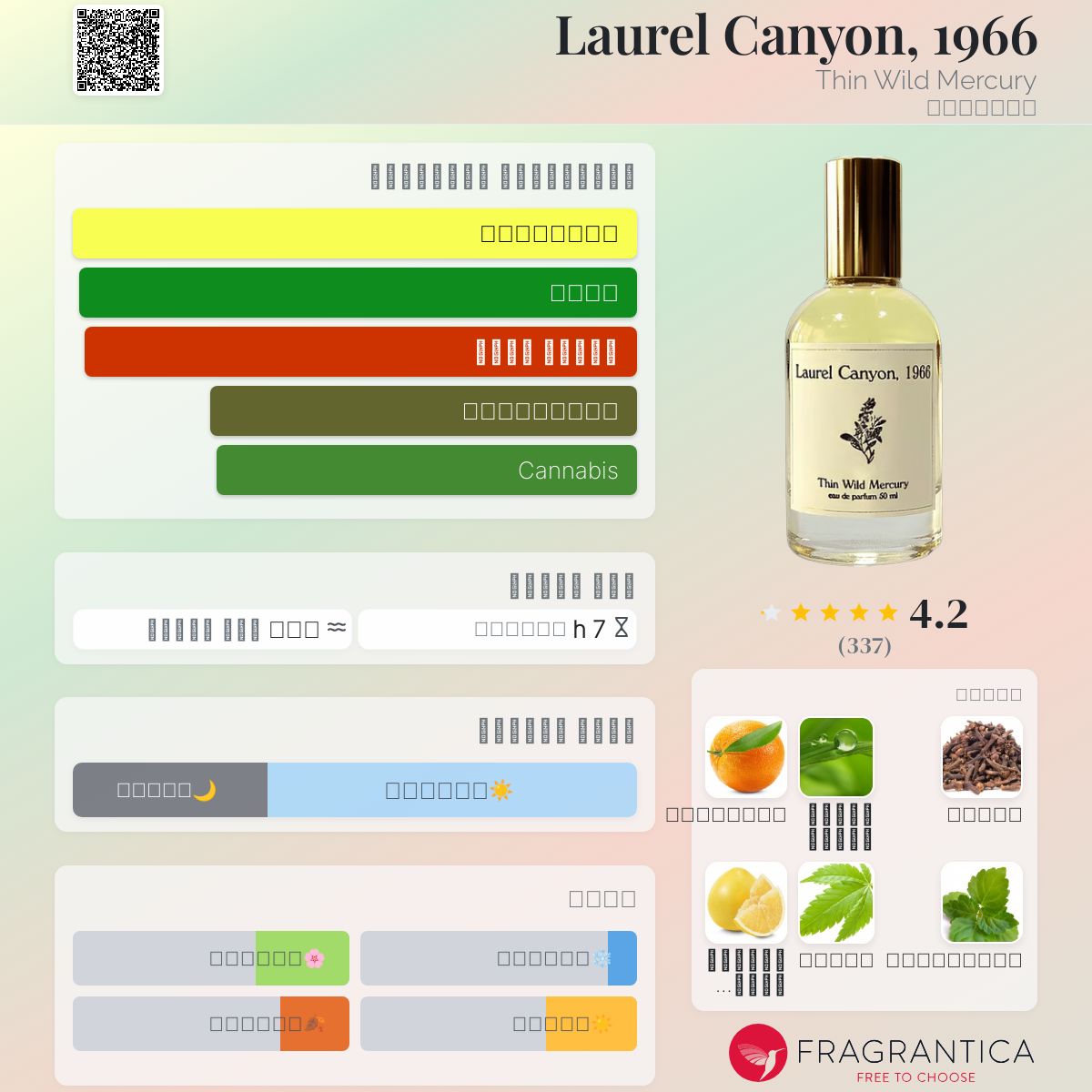 Laurel Canyon, 1966 Thin Wild Mercury عطر a fragrance للجنسين 2019