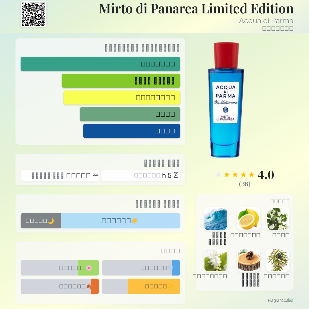 Mirto di Panarea Limited Edition Acqua di Parma عطر a fragrance
