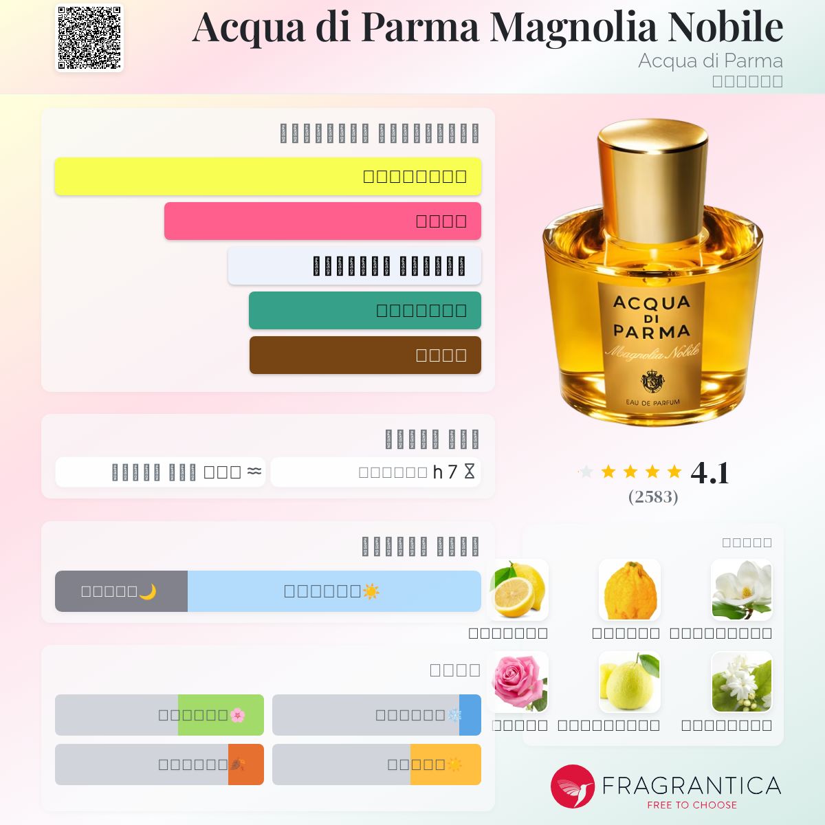 Parma Magnolia Acqua Di Parma Fragrantica Parma Magnolia Nobile