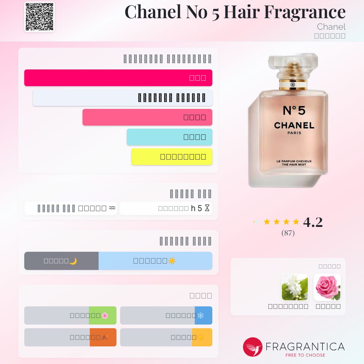 Chanel No Hair Fragrance Chanel عطر a fragrance للنساء 2021