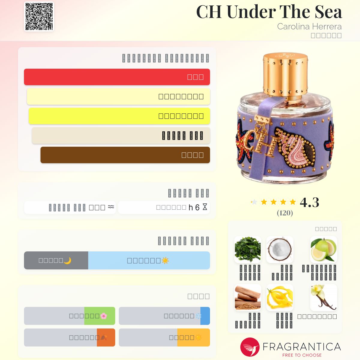 Alhudapk Com Lidl Perfume 2021 Expensive Perfumes Good Perfume