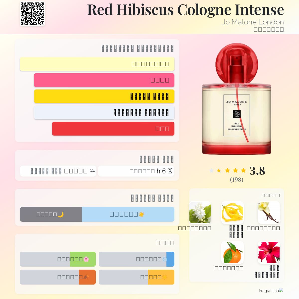 Red Hibiscus Cologne Intense Jo Malone London عطر a fragrance