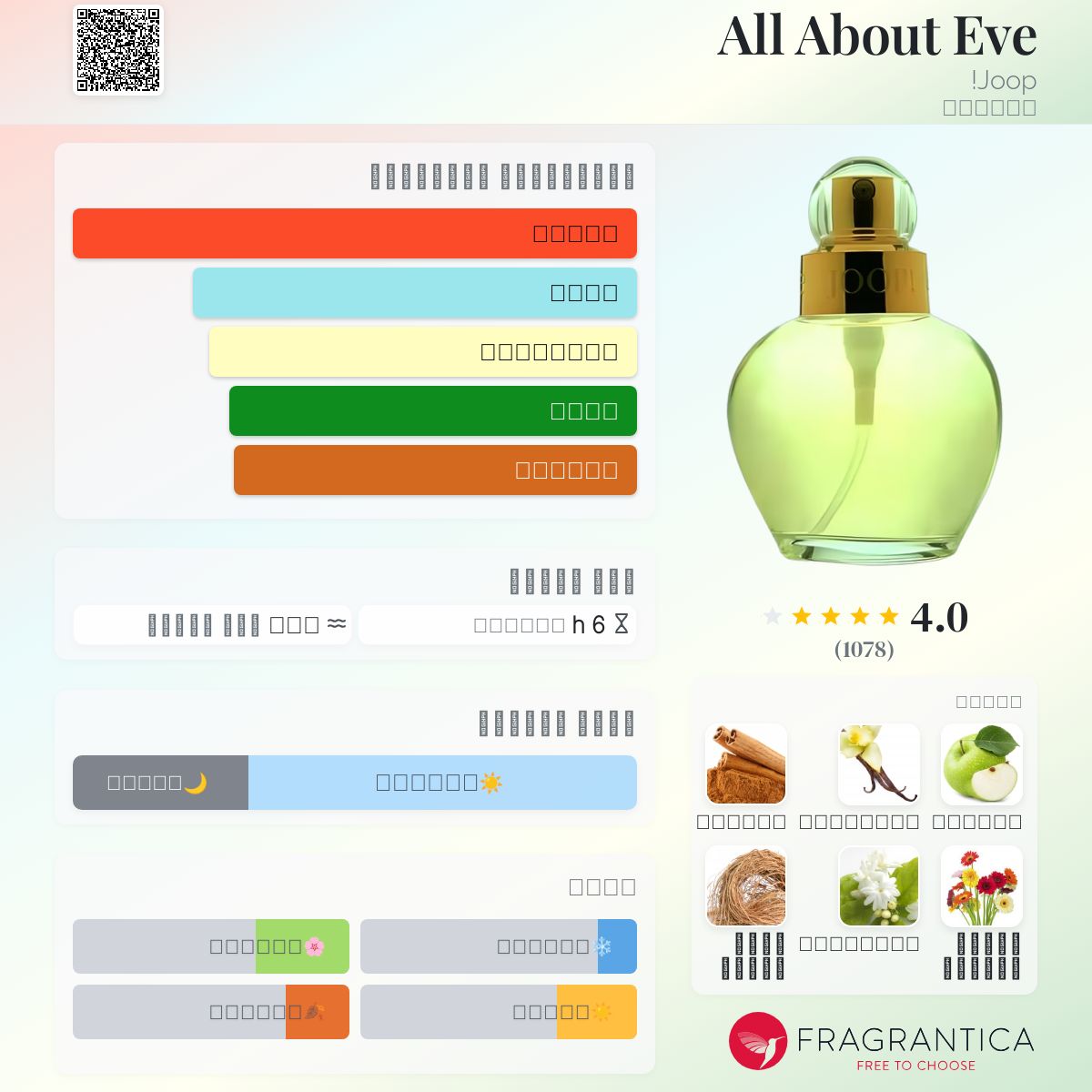 All About Eve Joop! للنساء