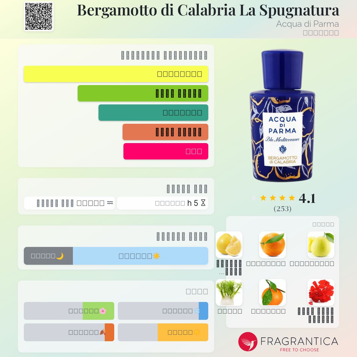 Bergamotto di Calabria La Spugnatura Acqua di Parma عطر a