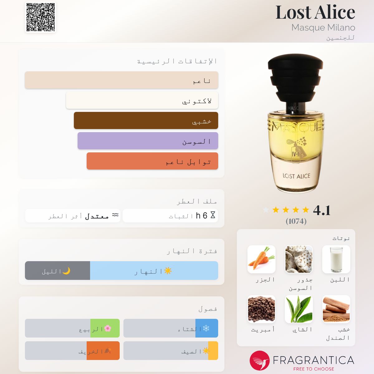 Lost Alice Masque Milano عطر - a fragrance للجنسين 2021