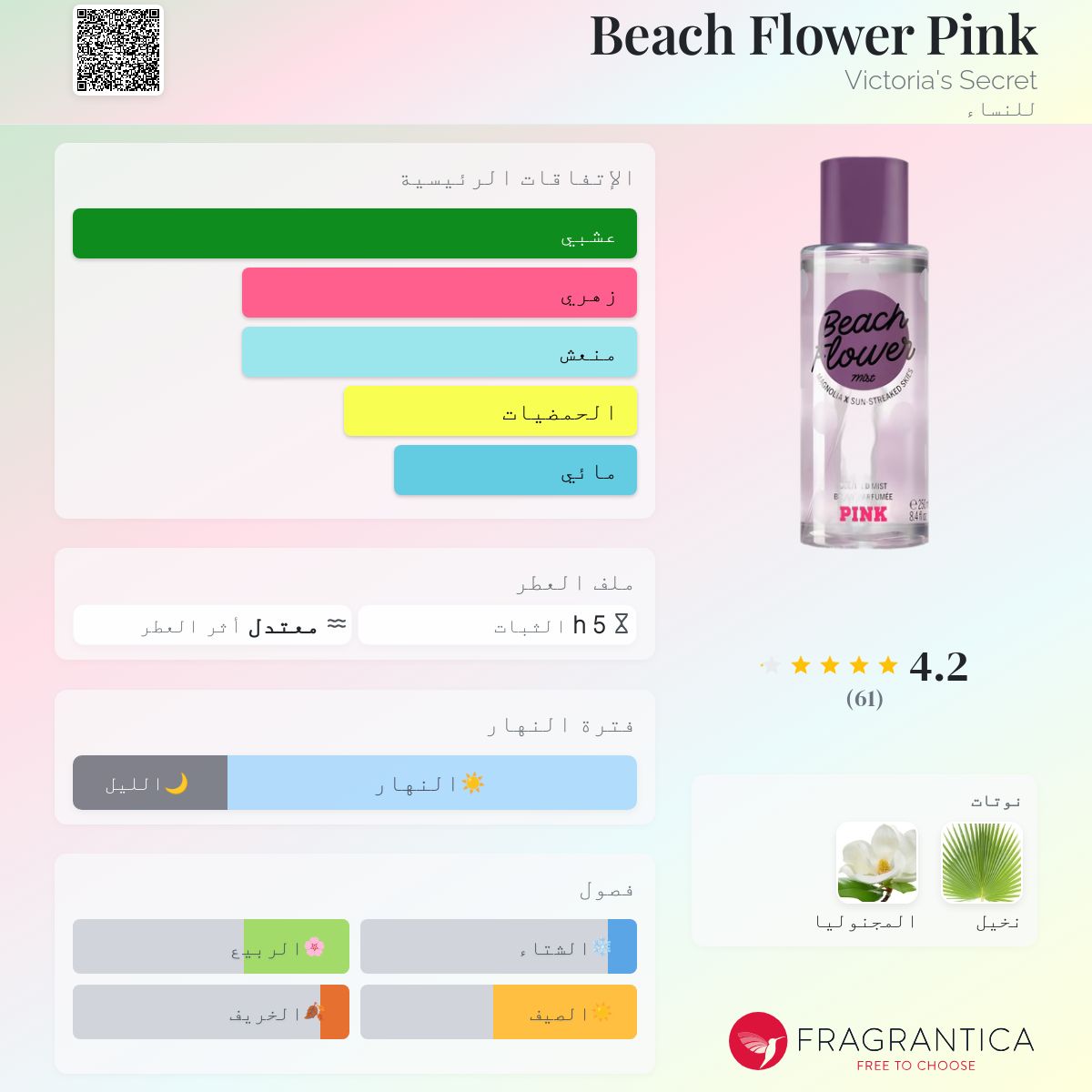 Flower Chilled Victoria Secret Beach Flower Perfume Limited