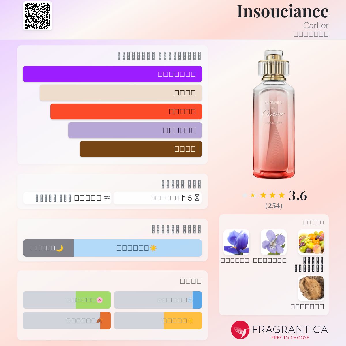 Insouciance Cartier عطر a fragrance للجنسين 2021