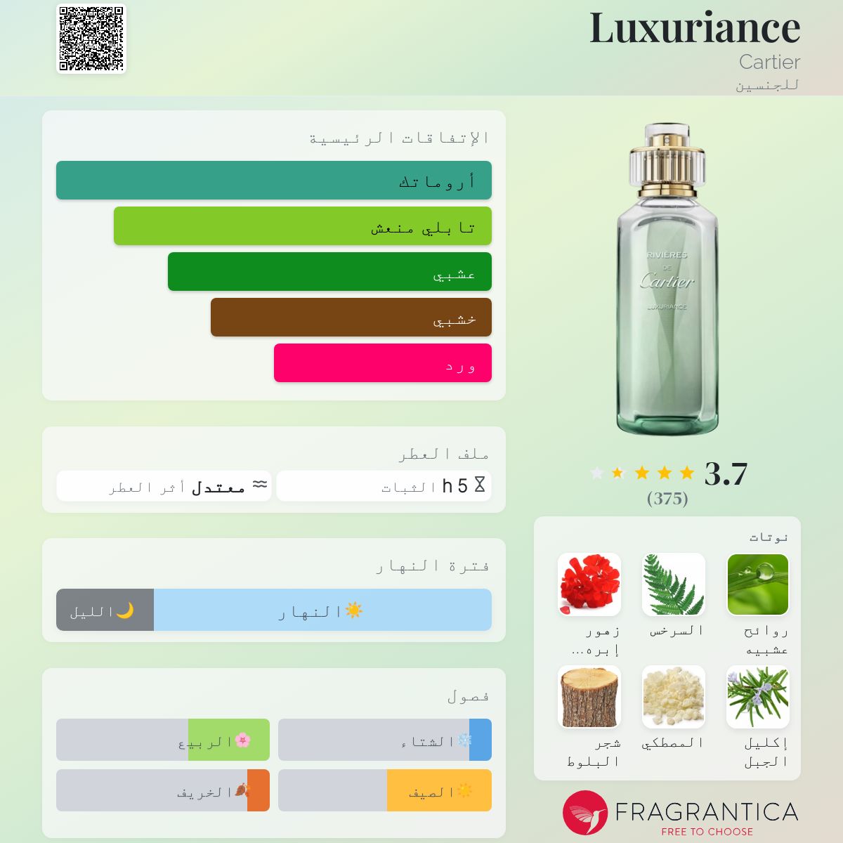 Luxuriance Cartier عطر a fragrance للجنسين 2021