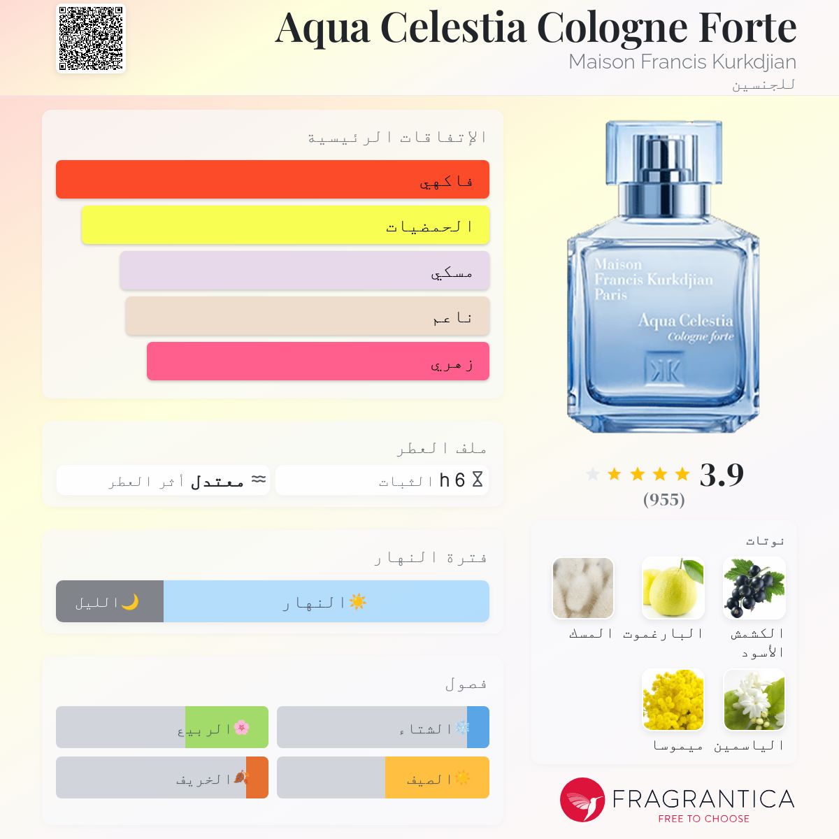 Aqua Celestia Cologne Forte Maison Francis Kurkdjian عطر a