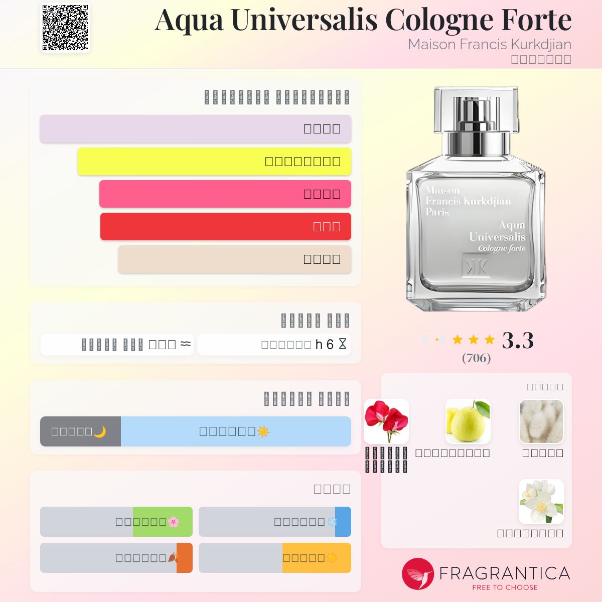 Maison Francis Kurkdjian Aqua Vitae Forte Aqua Universalis