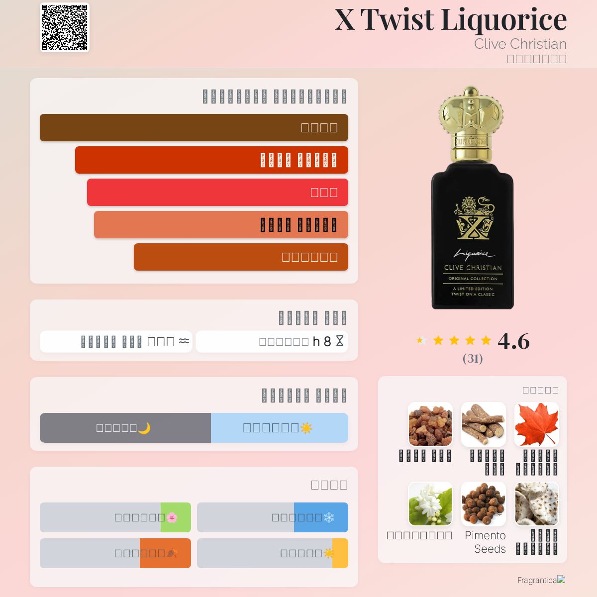 X Twist Liquorice Clive Christian عطر a fragrance للجنسين 2021