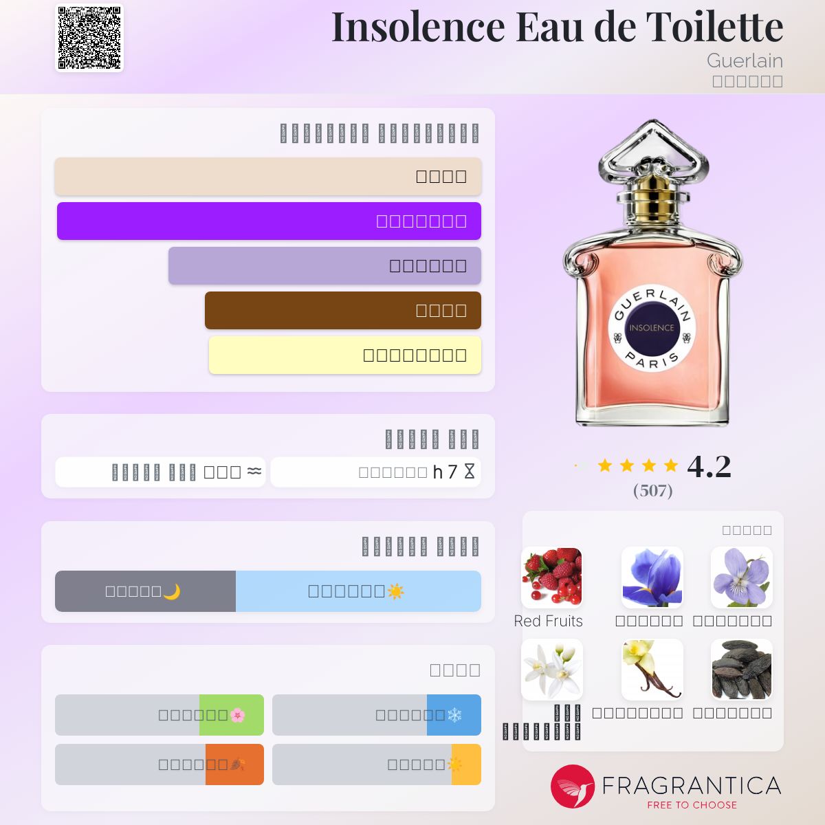 Insolence Eau Guerlain Insolence Fragrantica Insolence Perfume