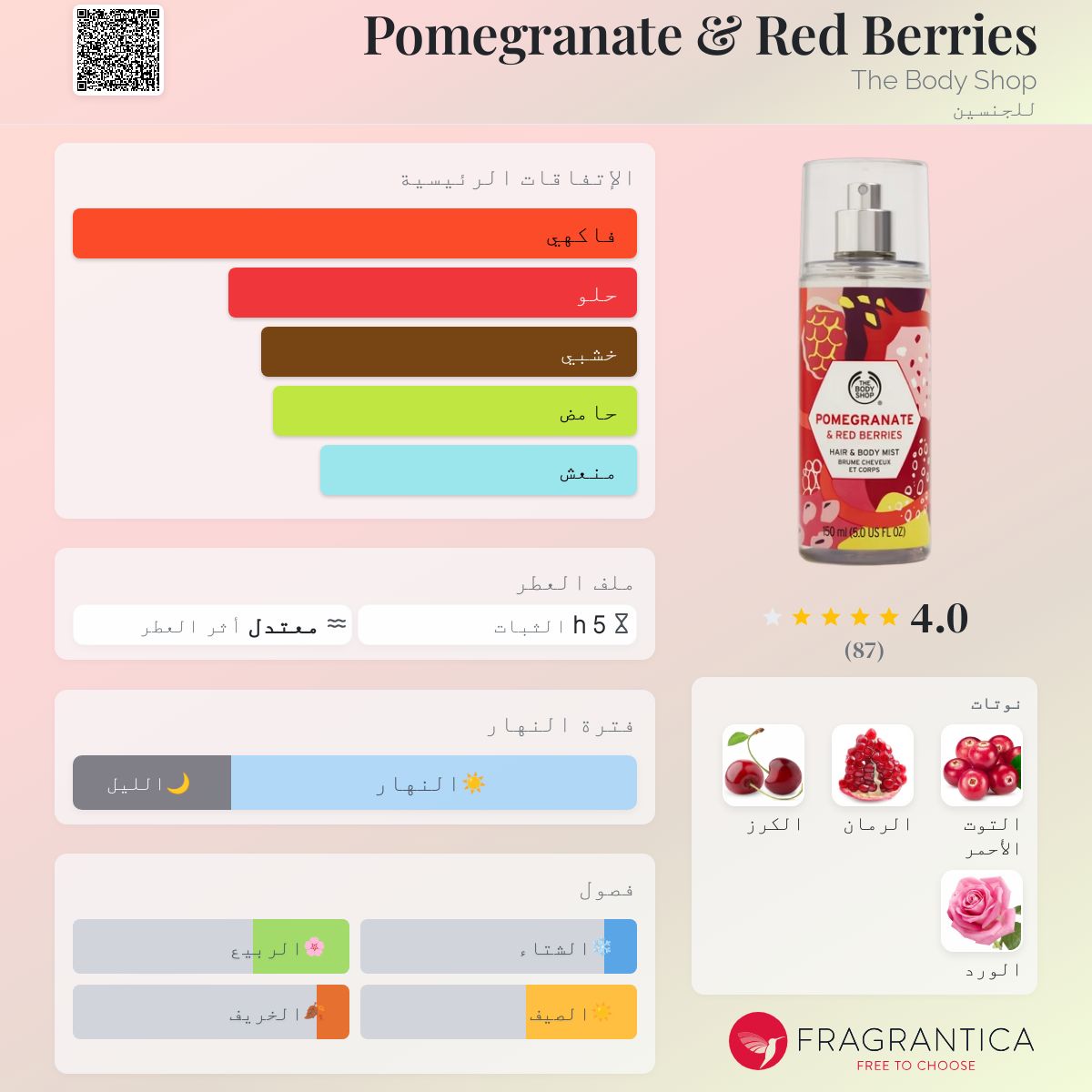 Pomegranate & Red Berries The Body Shop عطر a fragrance