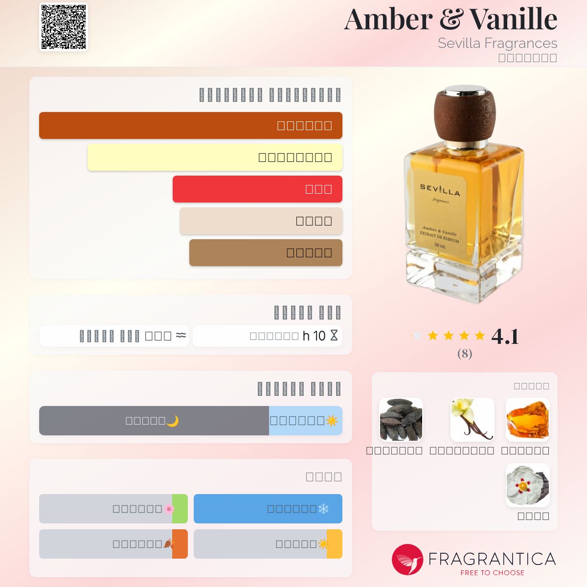 Amber & Vanille Sevilla Fragrances عطر a fragrance