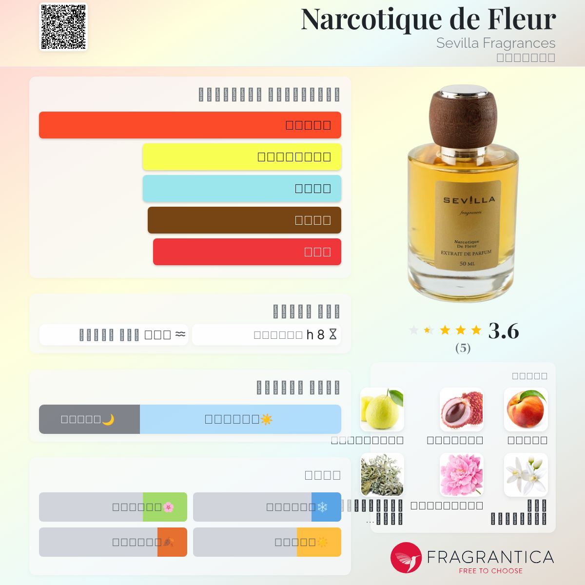 Narcotique de Fleur Sevilla Fragrances عطر a fragrance للجنسين 2021