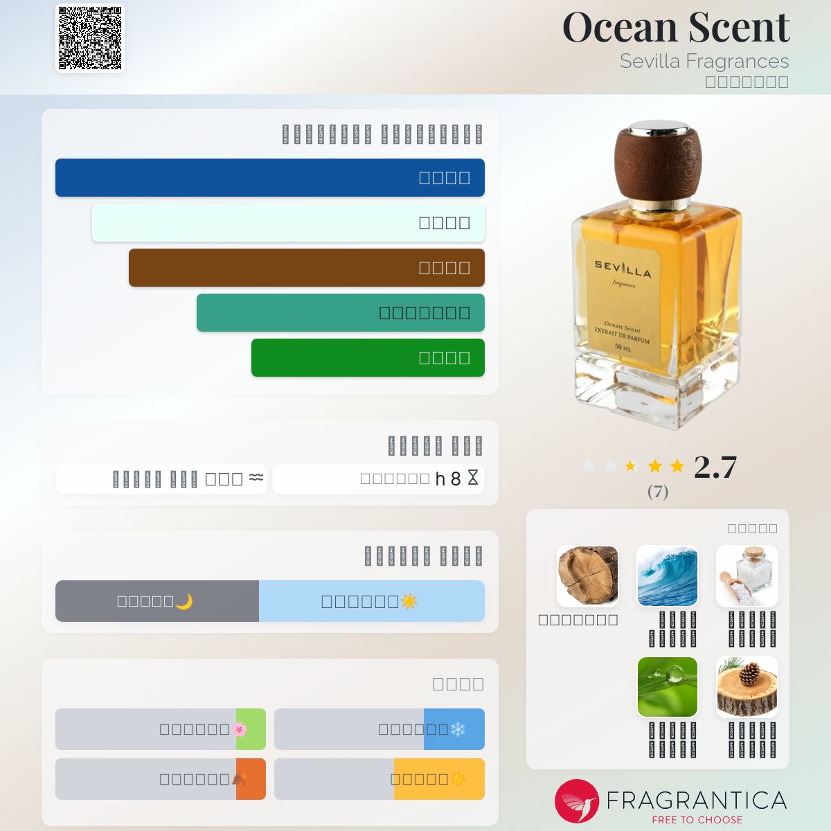 Ocean Scent Sevilla Fragrances عطر a fragrance للجنسين 2021