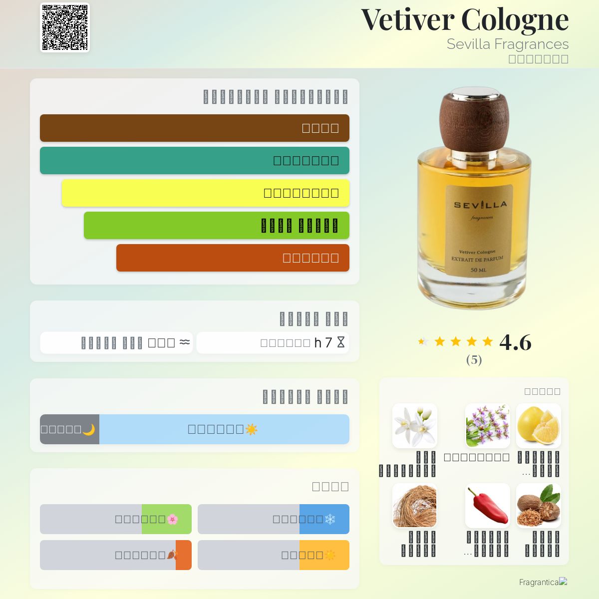 Vetiver Cologne Sevilla Fragrances عطر a fragrance للجنسين 2021