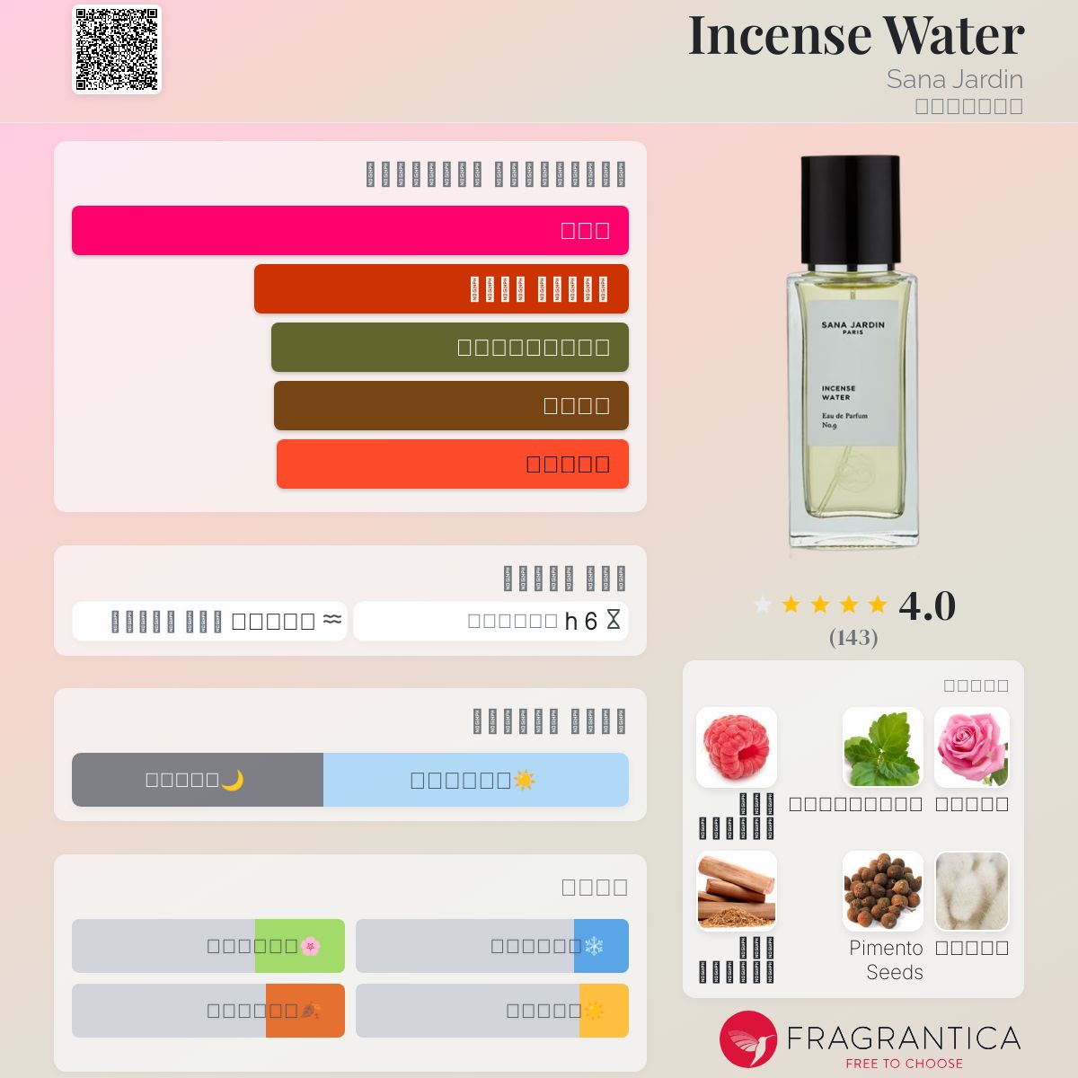 Incense Water Sana Jardin عطر a fragrance للجنسين 2021