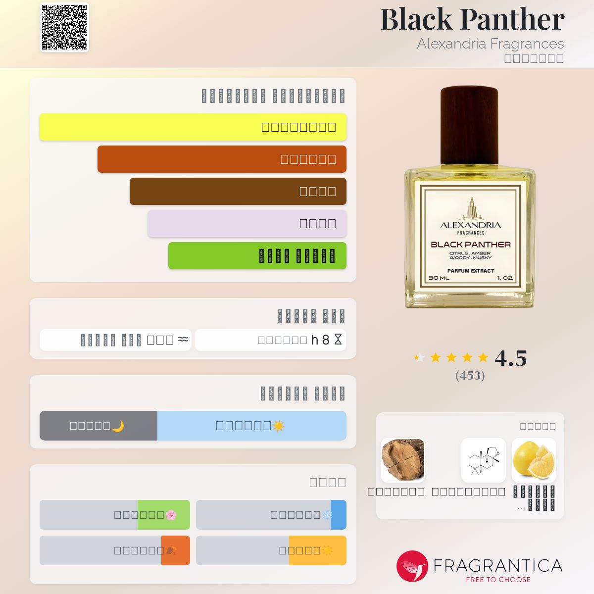 Black Panther Alexandria Fragrances عطر a fragrance للجنسين 2020