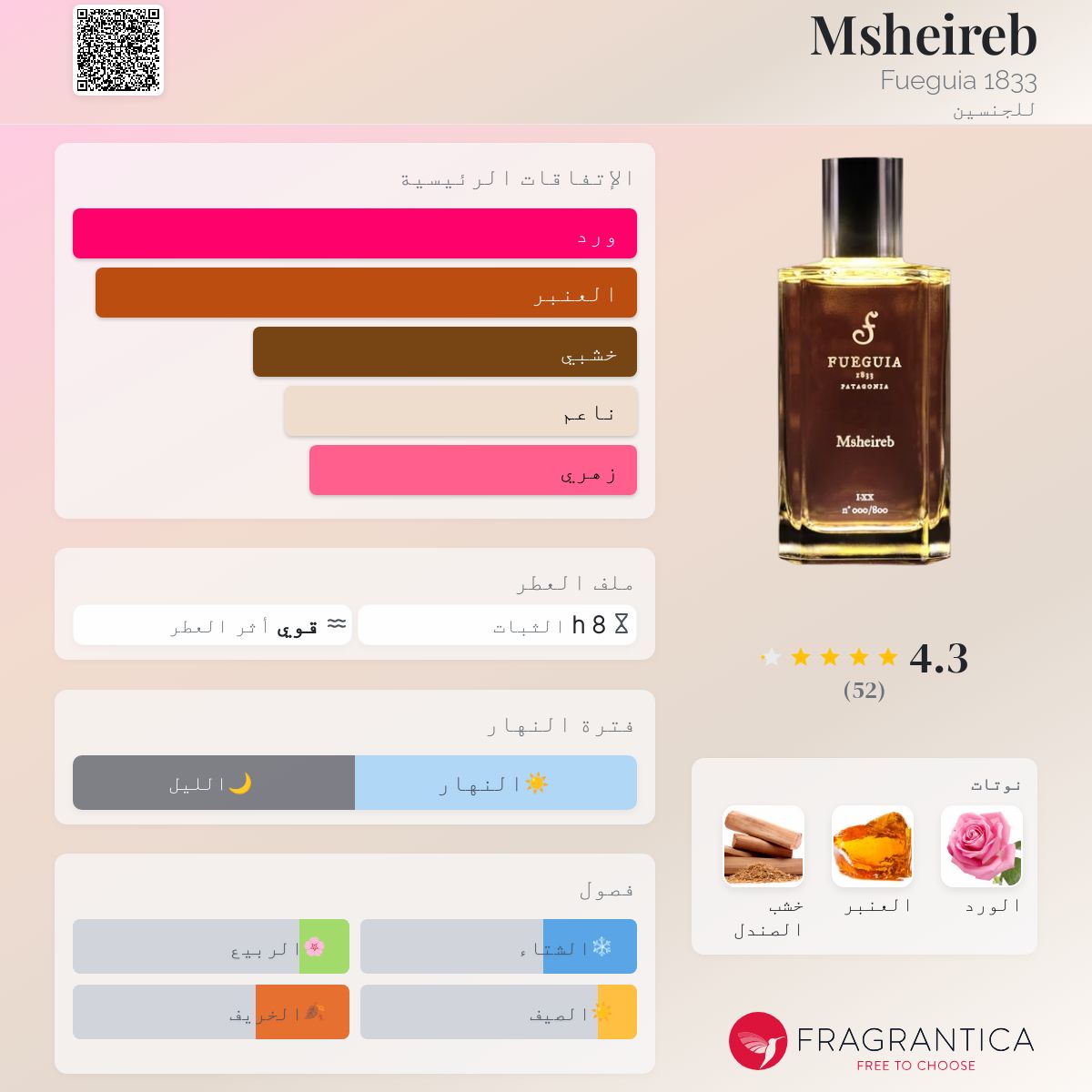 Msheireb Fueguia 1833 عطر - a fragrance للجنسين 2020