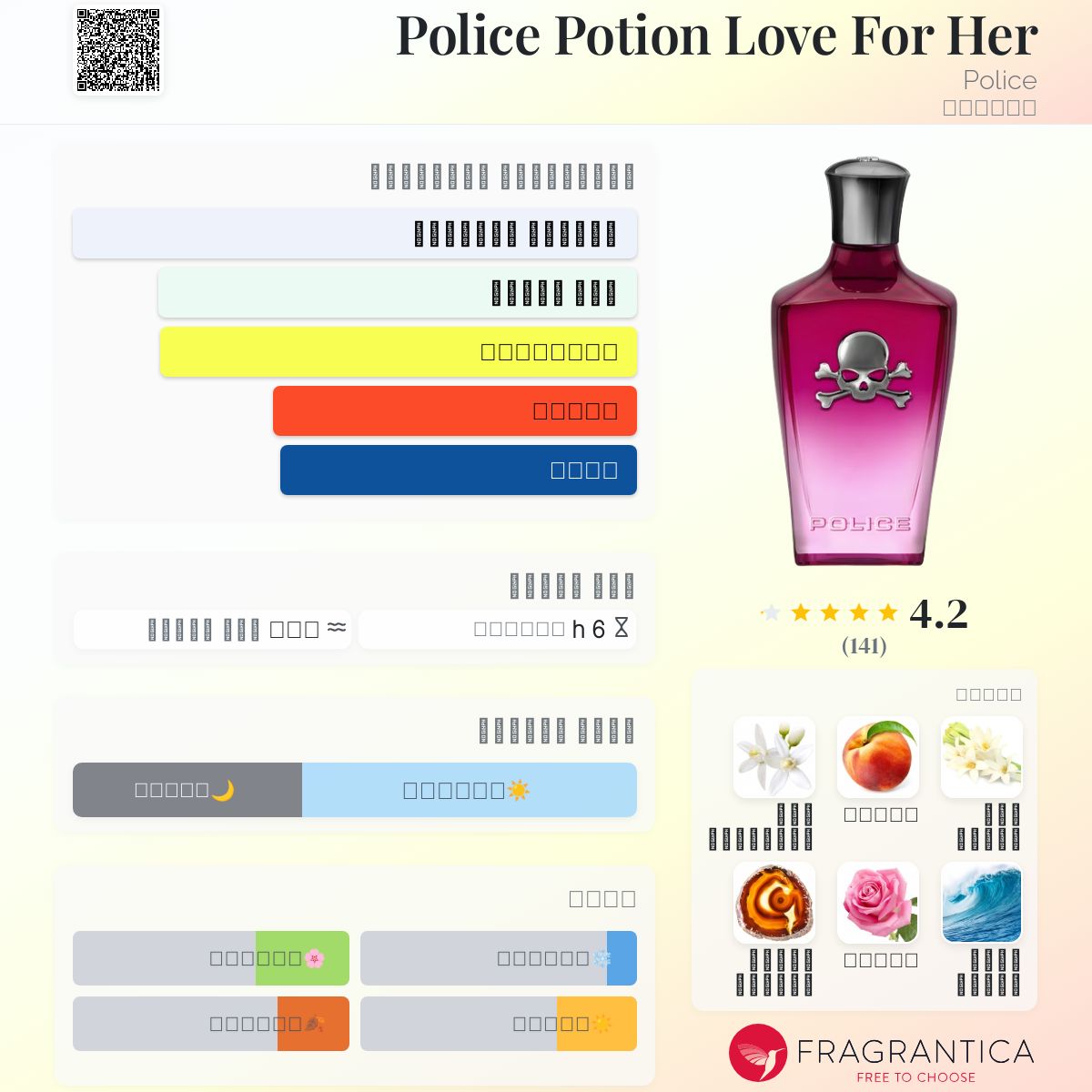 Police Potion Love For Her Police عطر a fragrance للنساء 2021