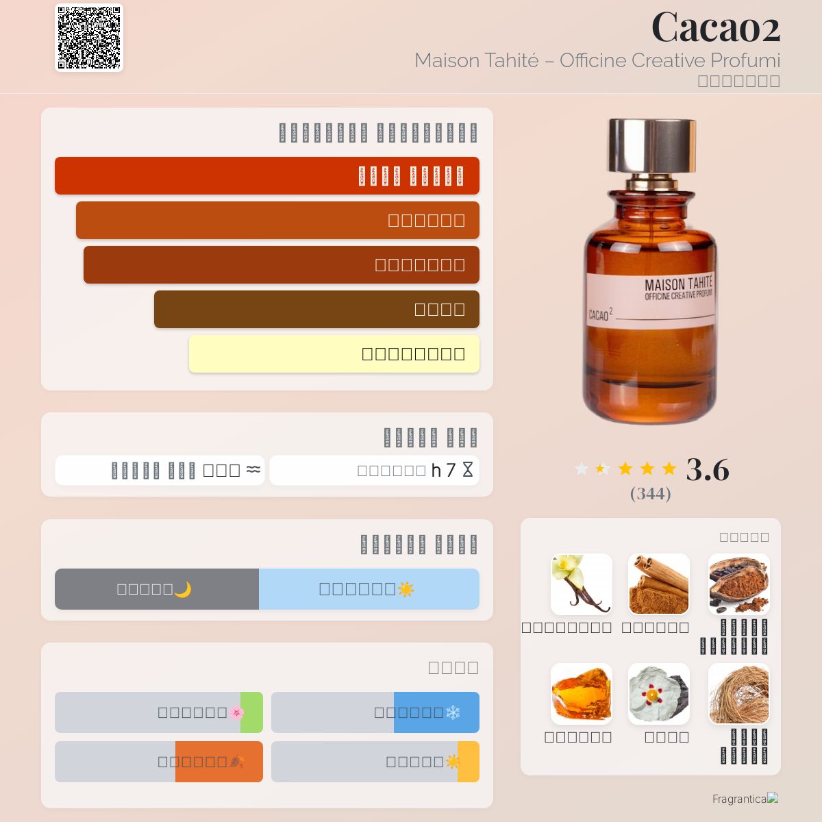Cacao2 Maison Tahité – Officine Creative Profumi عطر a fragrance