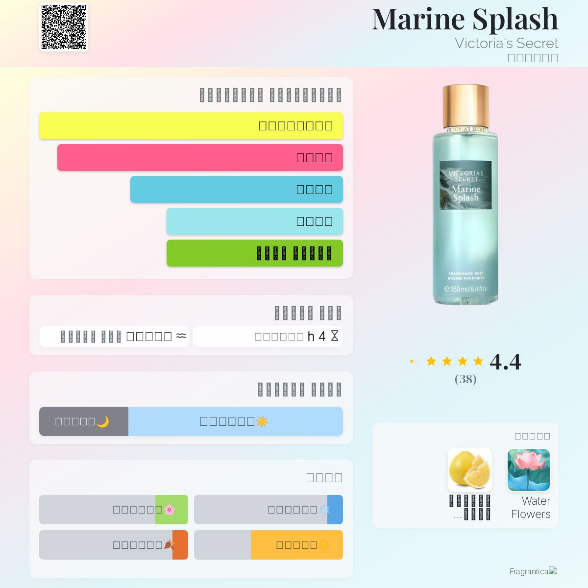 Marine Splash Victoria's Secret عطر a fragrance للنساء 2020