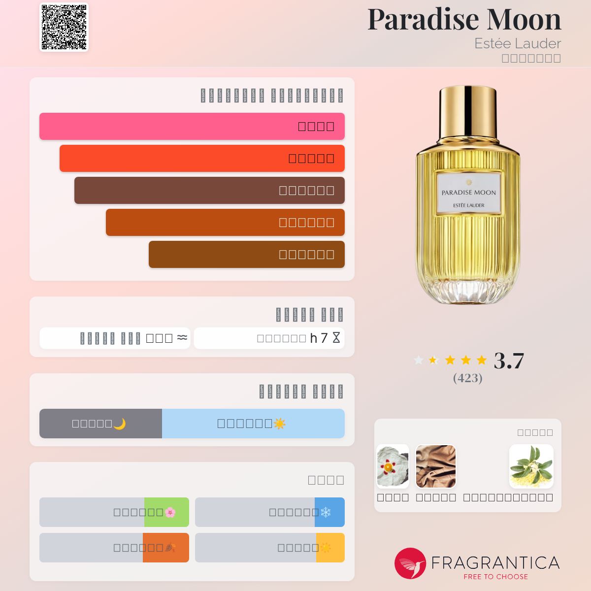 Grossmith Perfume Phul Nana Perfume Amazon Phul Nana Eau De