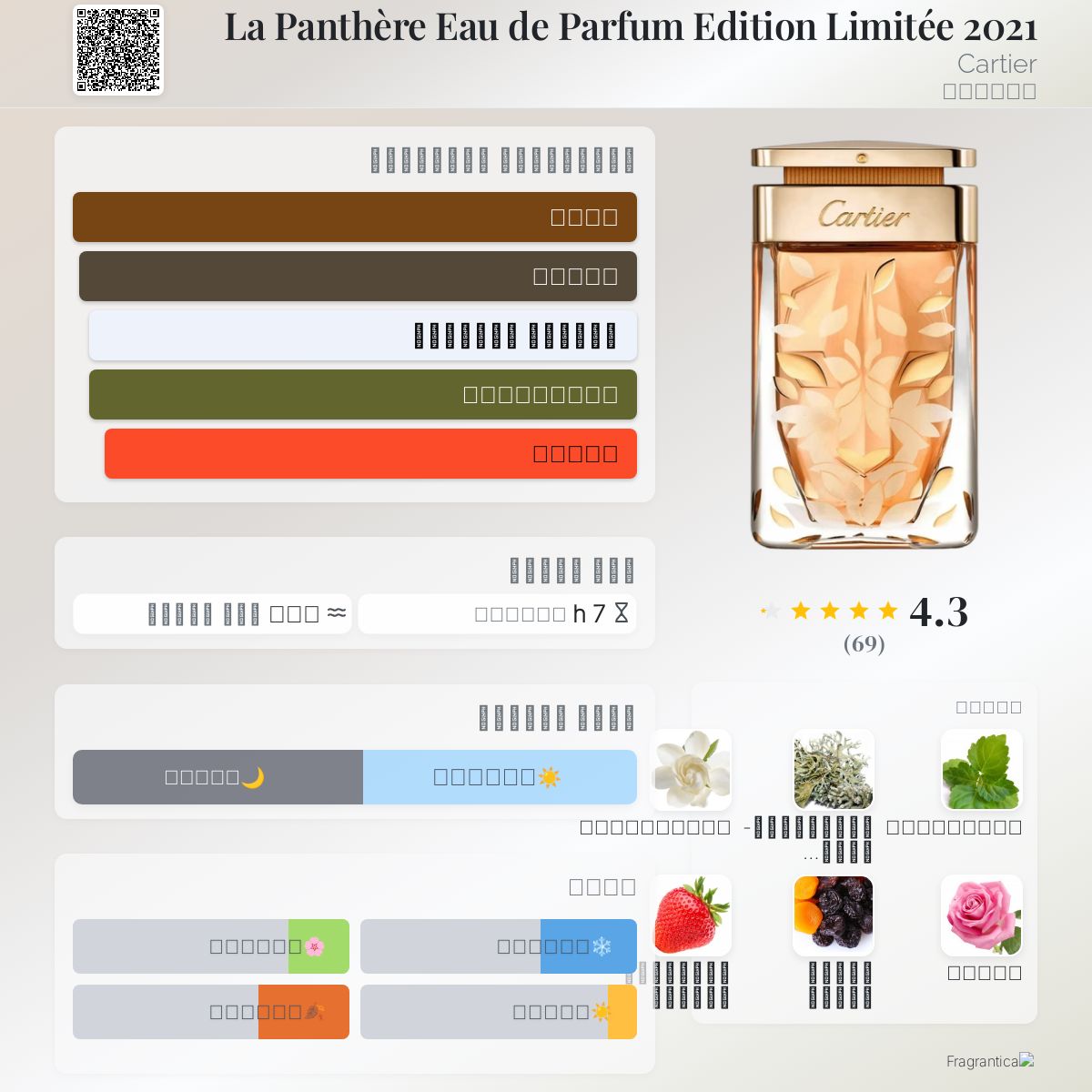 La Panthère Eau de Parfum Edition Limitée 2021 Cartier عطر a