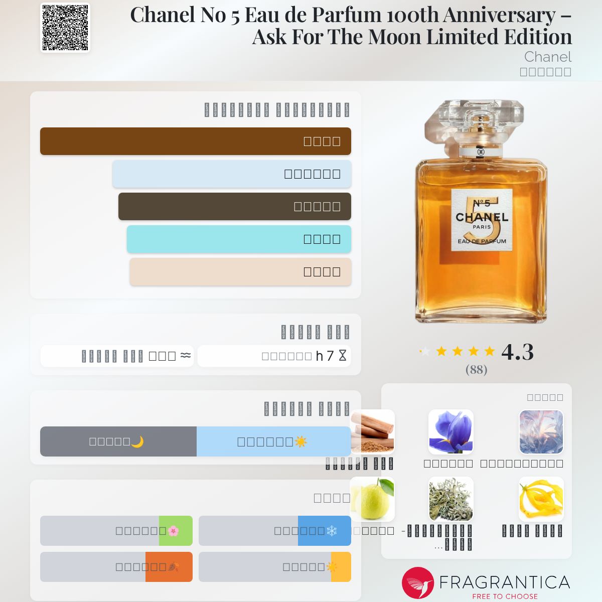 Fragrantica Chanel No Chanel No Hair Mist Chanel Parfem Parfem Za žene