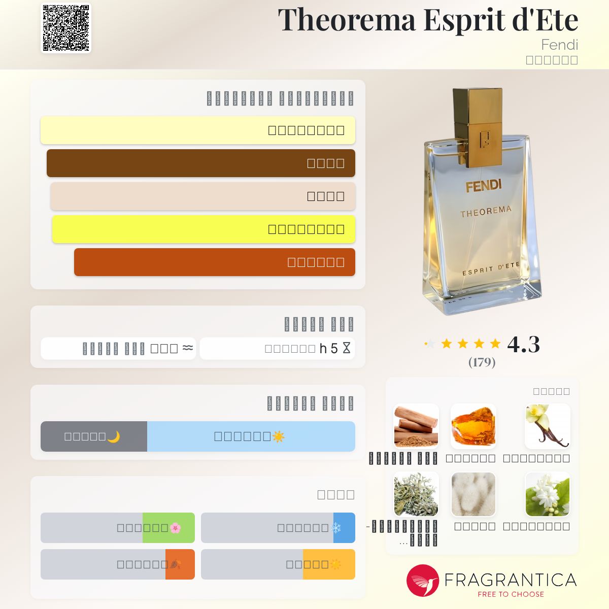 Theorema Esprit d'Ete Fendi عطر a fragrance للنساء 1999