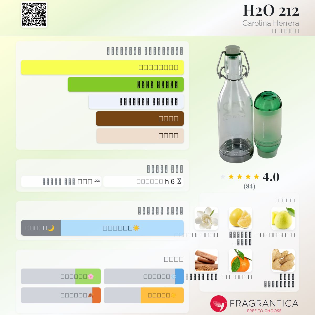 212 H2O Carolina Herrera عطر a fragrance للنساء 2003