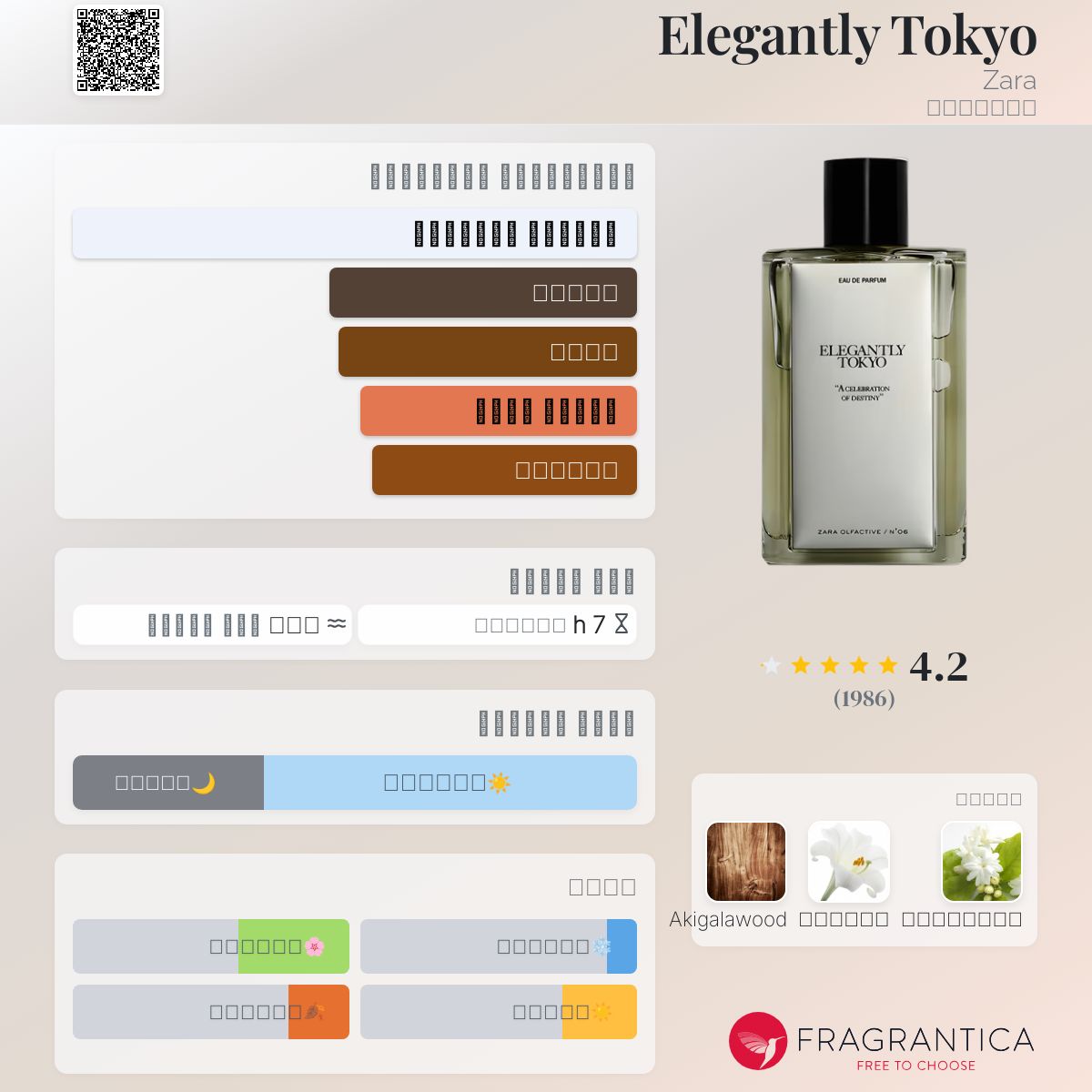 Tokyo 2020 Zara Mochi Atelier Shop Zara Artisans Gold Perfume Best