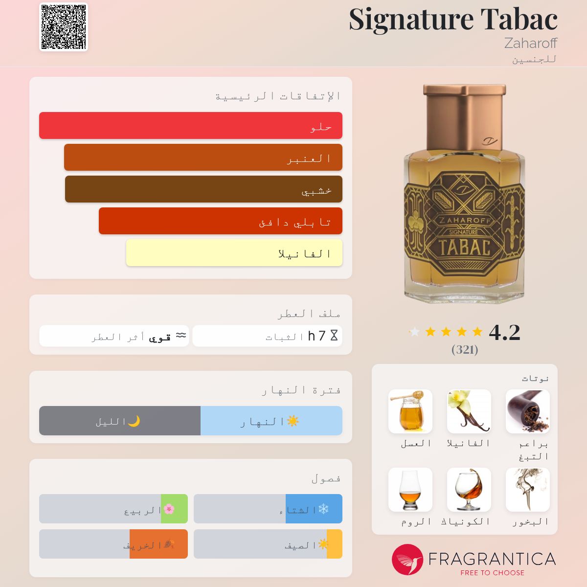 Signature Royale Zaharoff Signature Pour Homme Fragrantica