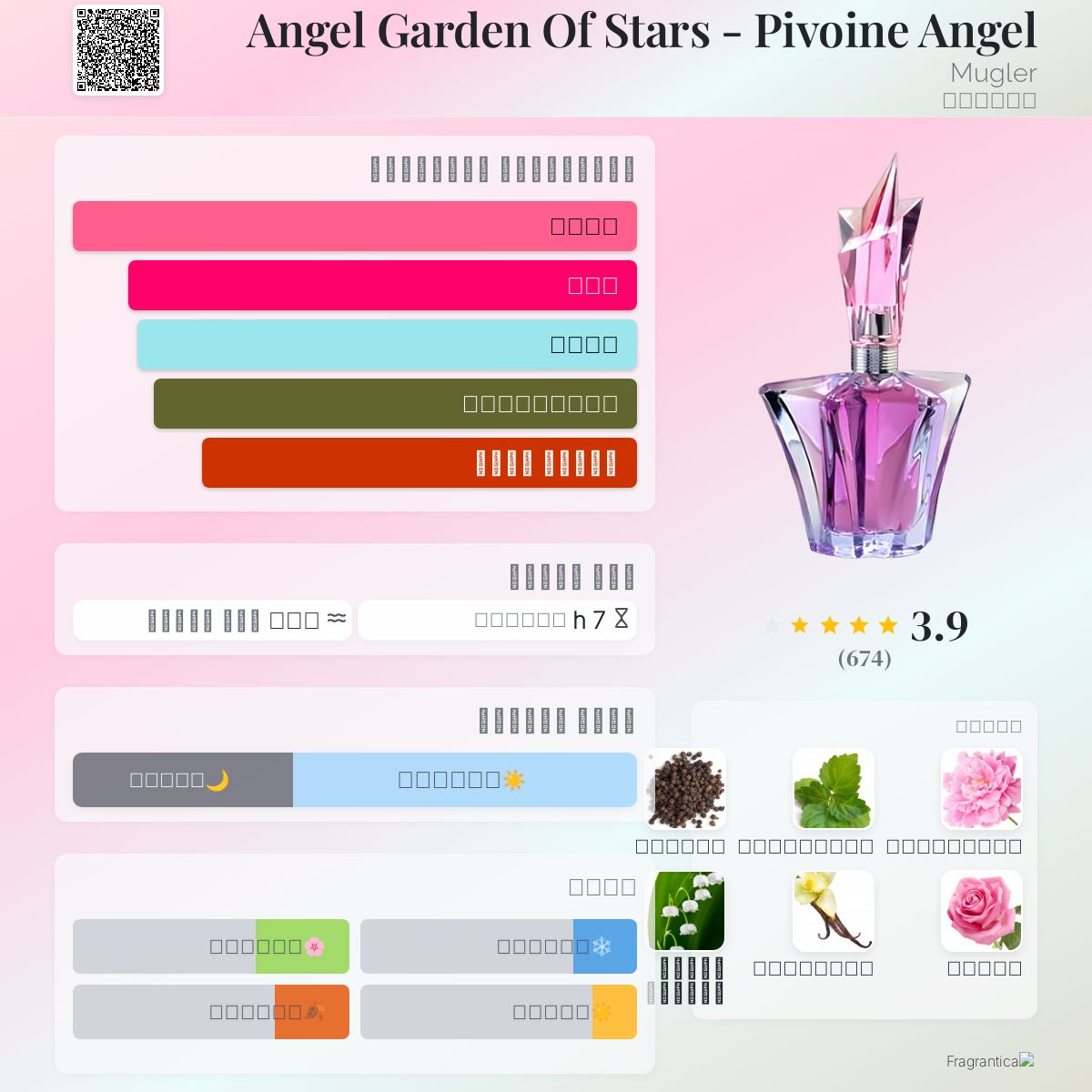 Fragrance Womanity Fragrantica Womanity Mugler Fragrantica