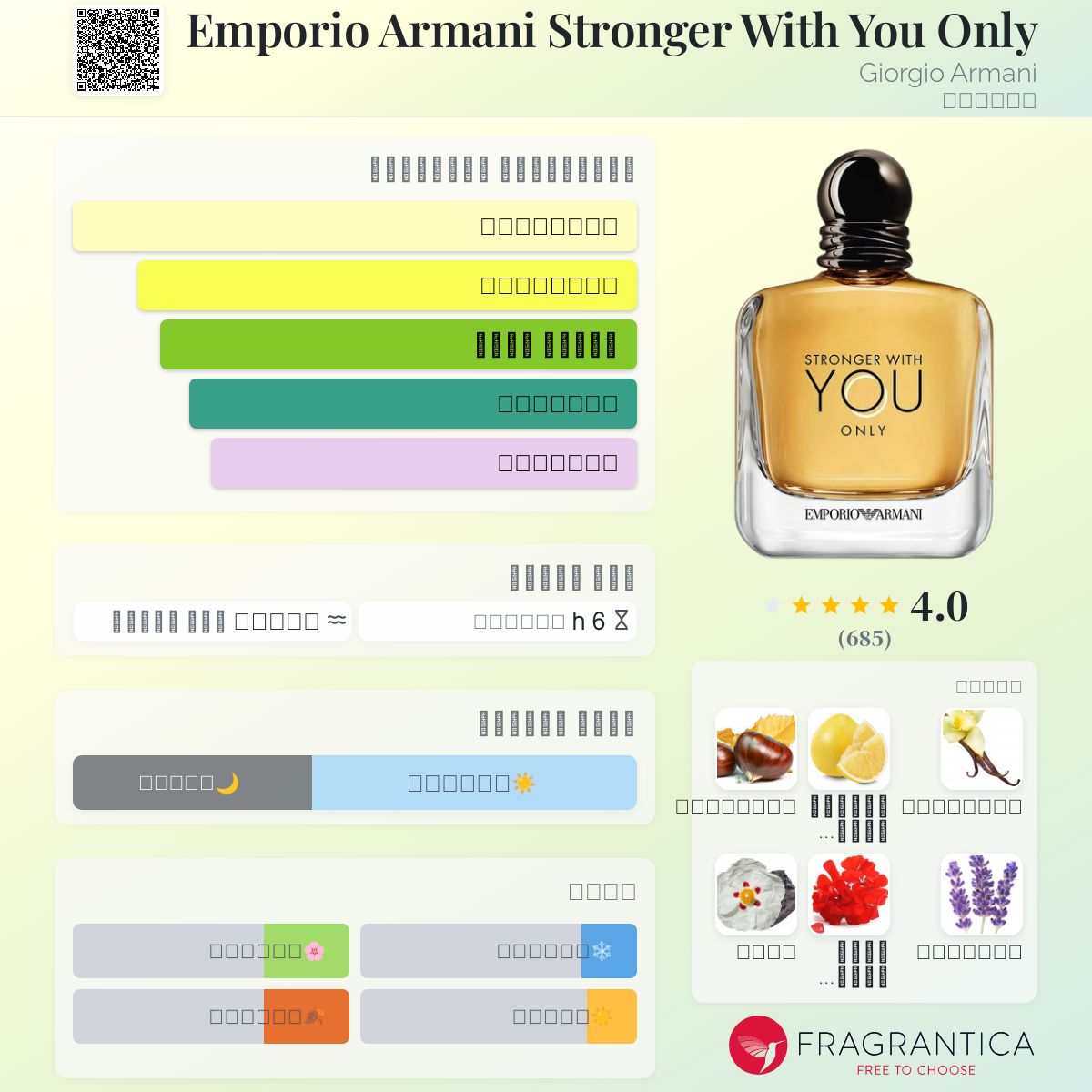 Emporio Armani Stronger With You Only Giorgio Armani ماء كولونيا
