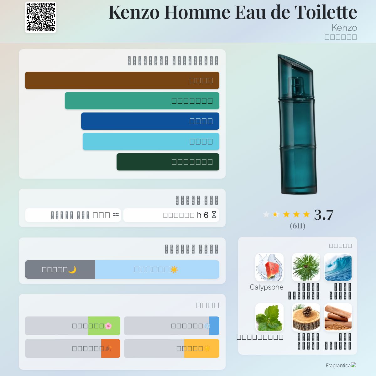 Pour Homme Eau Kenzo Fragrantica 100 Ml L'Eau Par Kenzo