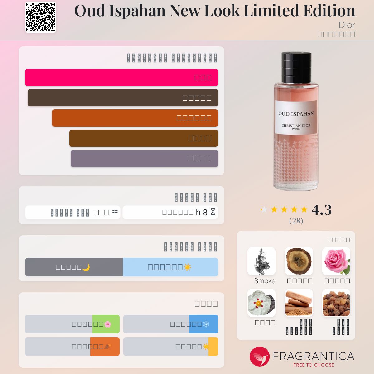 Oud Ispahan New Look Limited Edition Dior عطر a fragrance