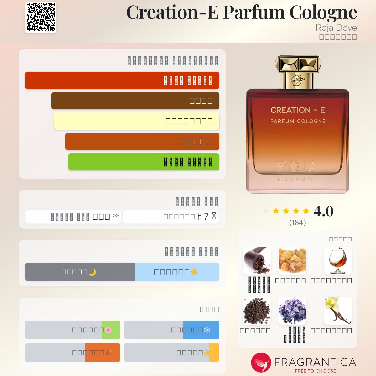 Creation-E Parfum Cologne Roja Dove عطر a fragrance للجنسين 2019