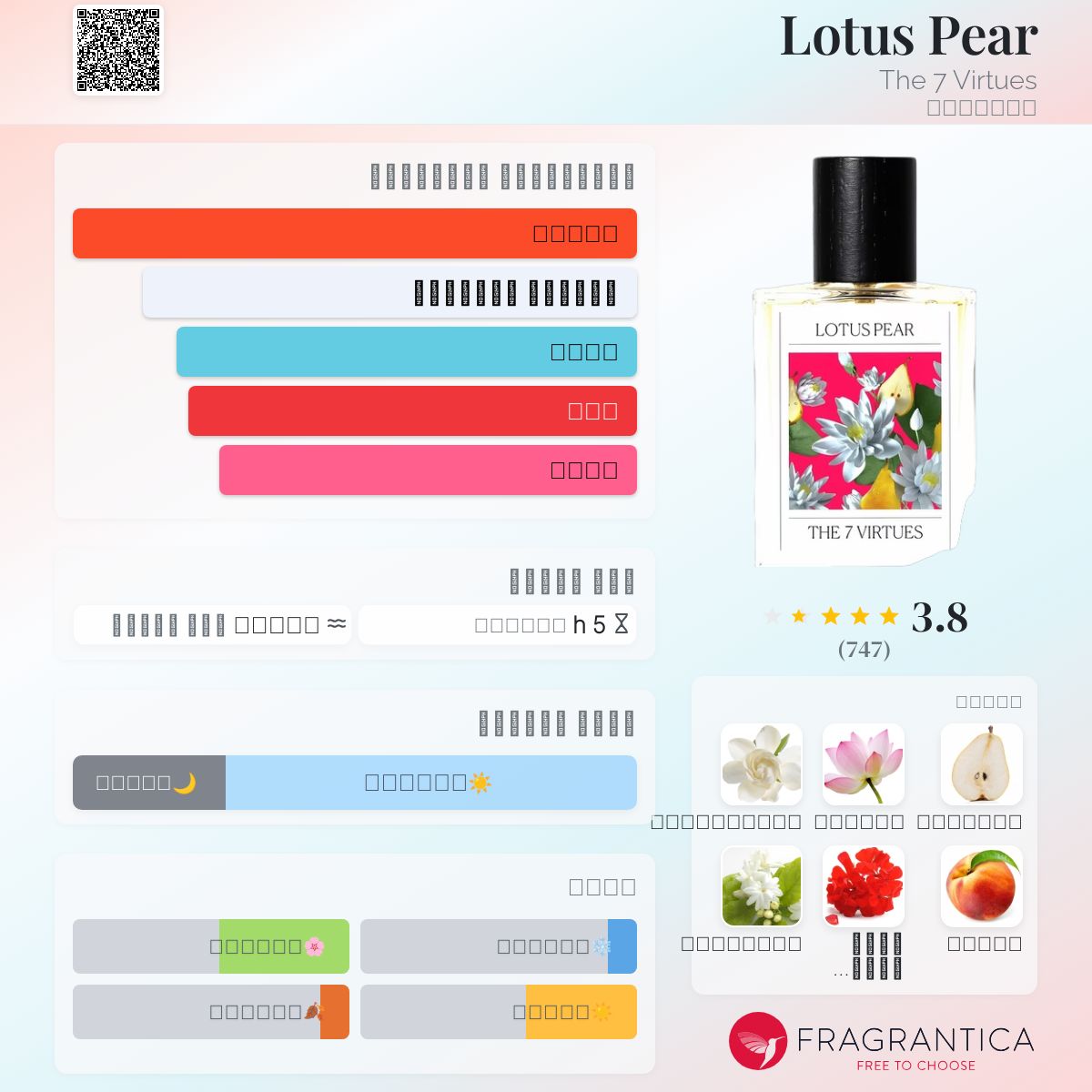 Lotus Pear The Virtues عطر a fragrance للجنسين 2022