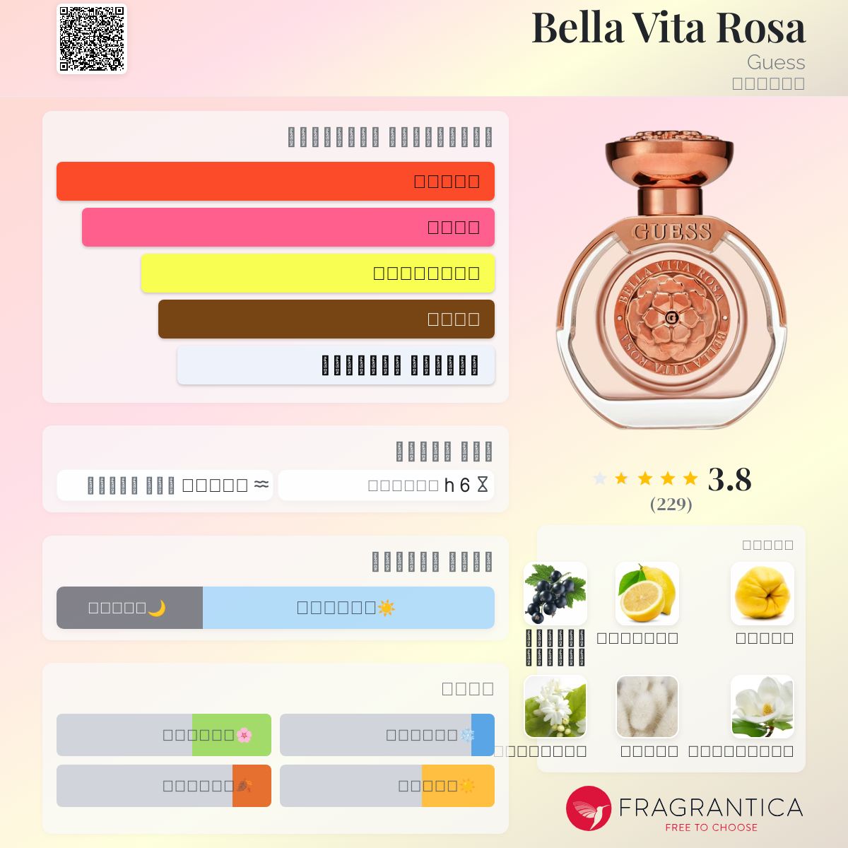 Bella Vita Rosa Guess للنساء