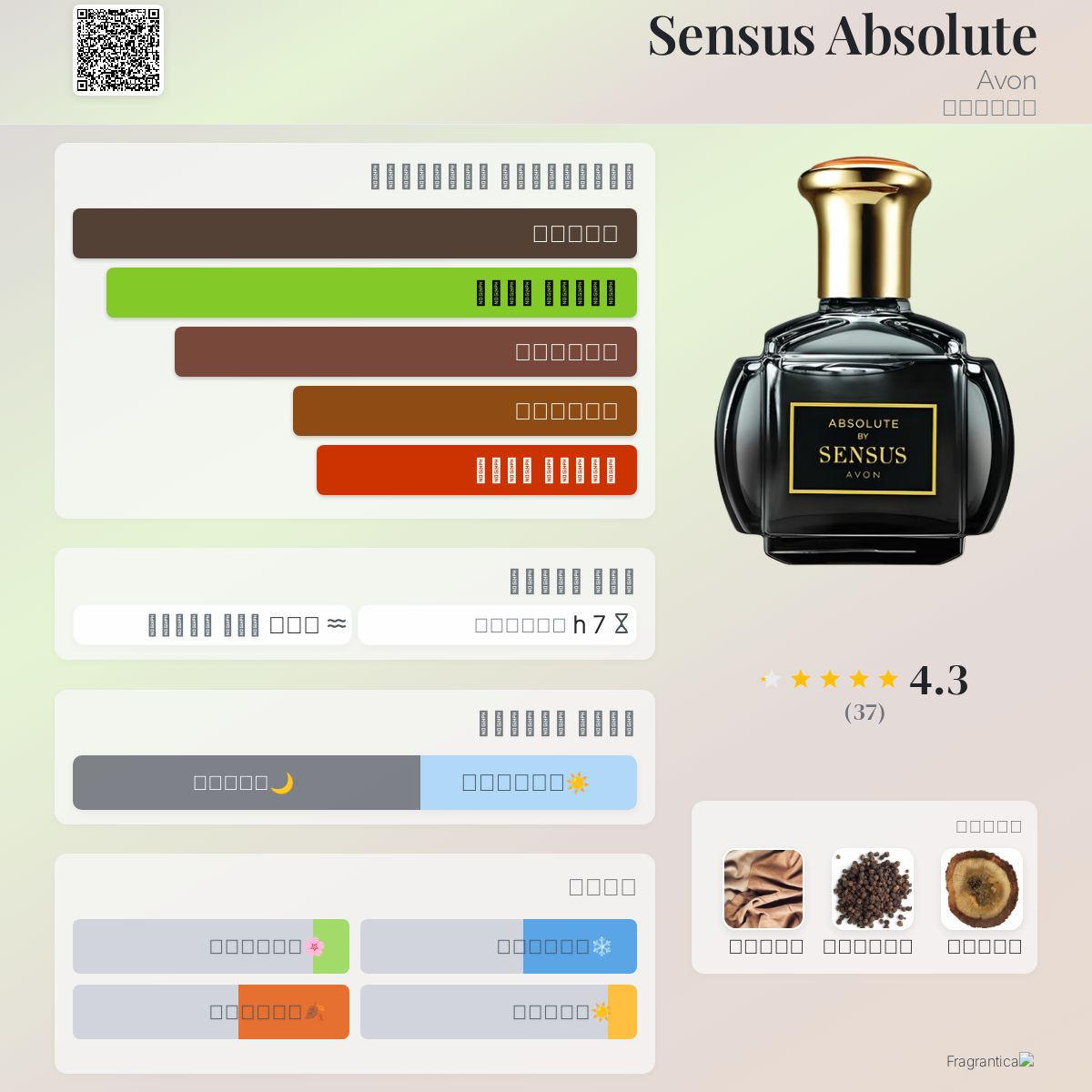 Sensus Absolute Avon عطر a fragrance للنساء 2021