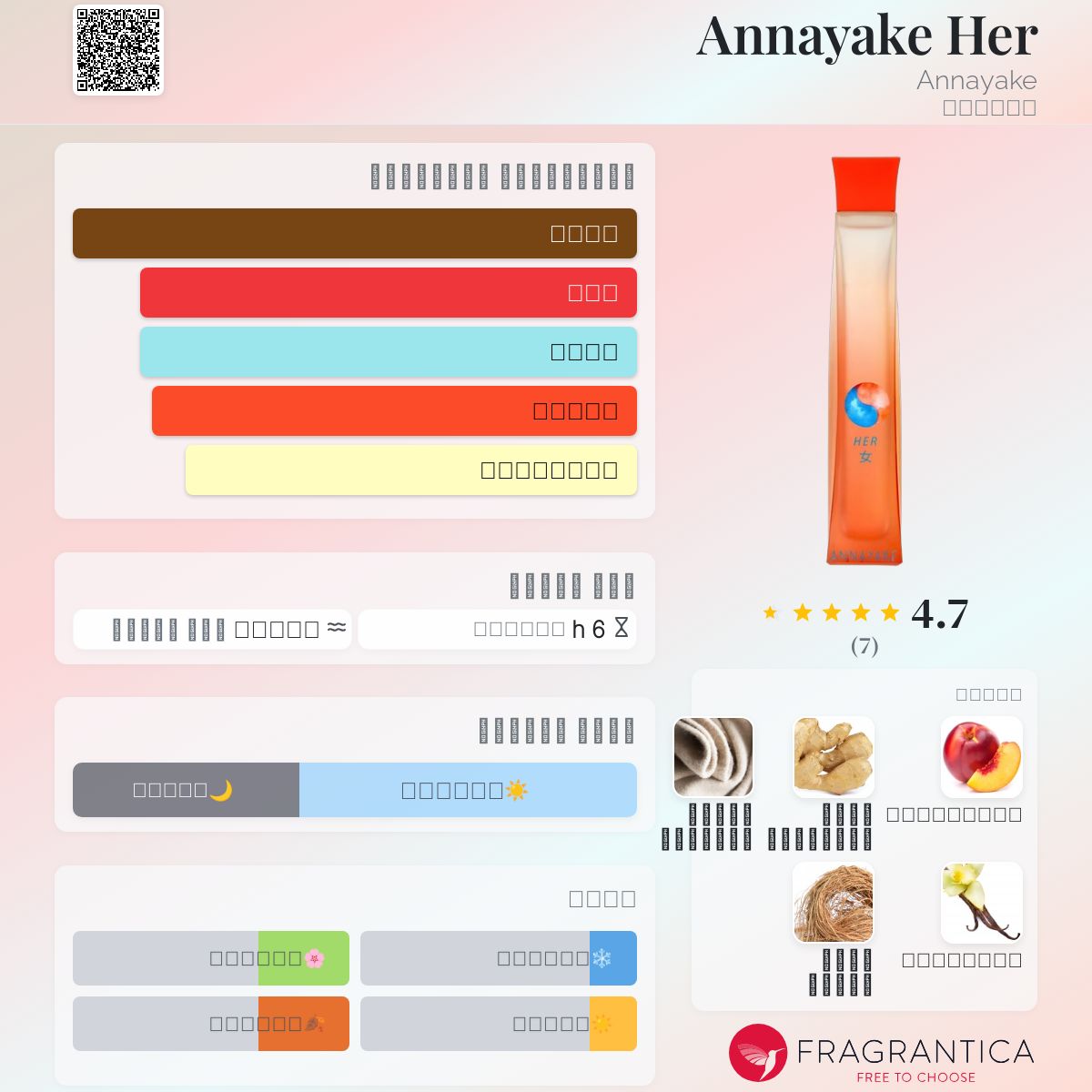 Annayake Her Annayake عطر a fragrance للنساء 2022