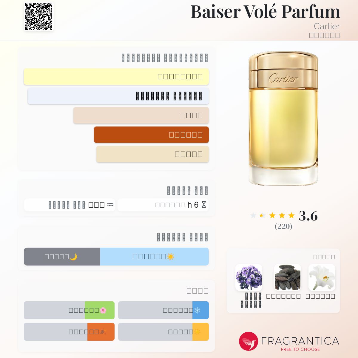 Baiser Volé Parfum Cartier عطر a fragrance للنساء 2022
