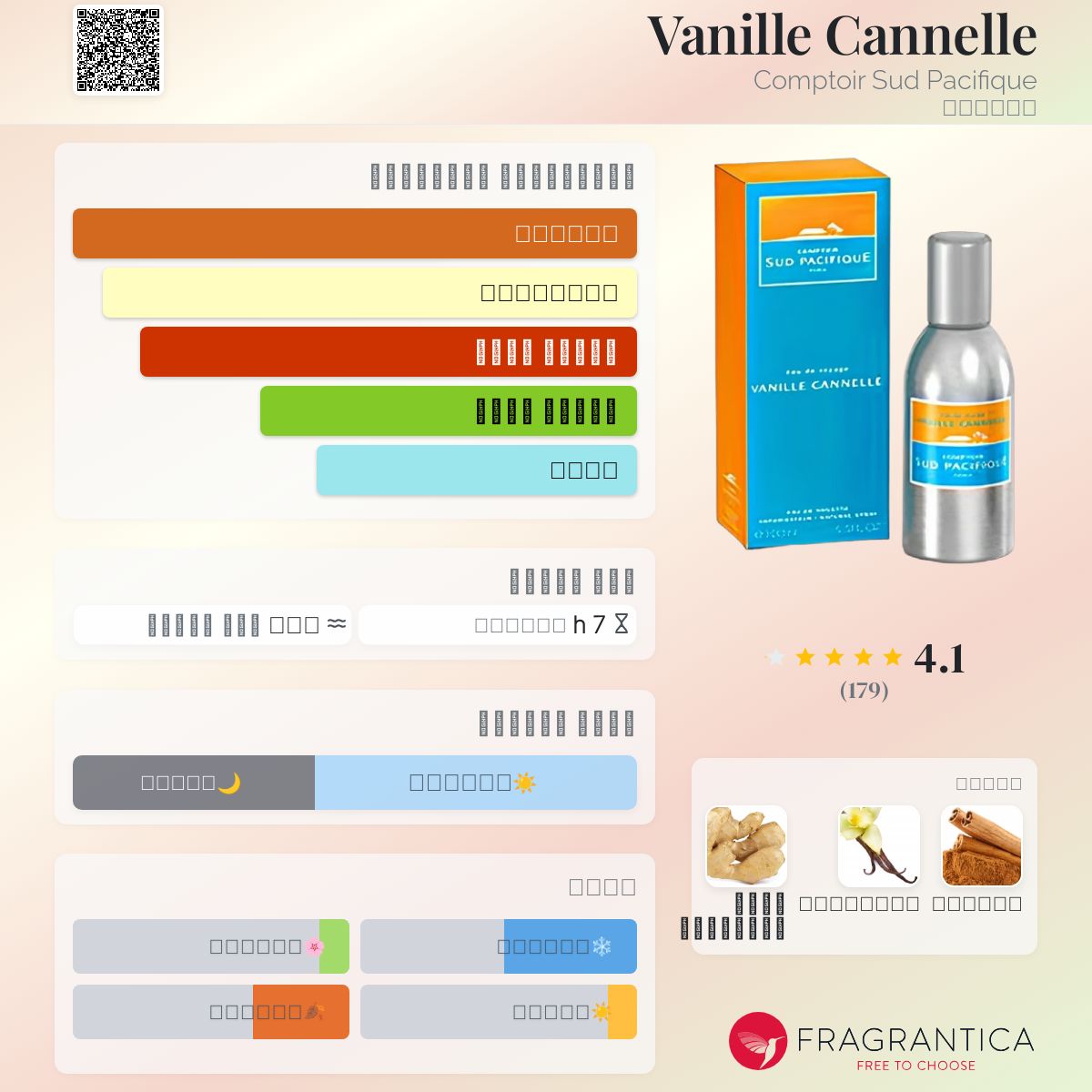 Vanille Cannelle Comptoir Sud Pacifique عطر a fragrance للنساء 2003