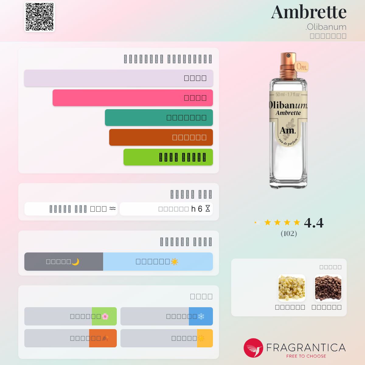 Ambrette عطر a fragrance للجنسين 2022