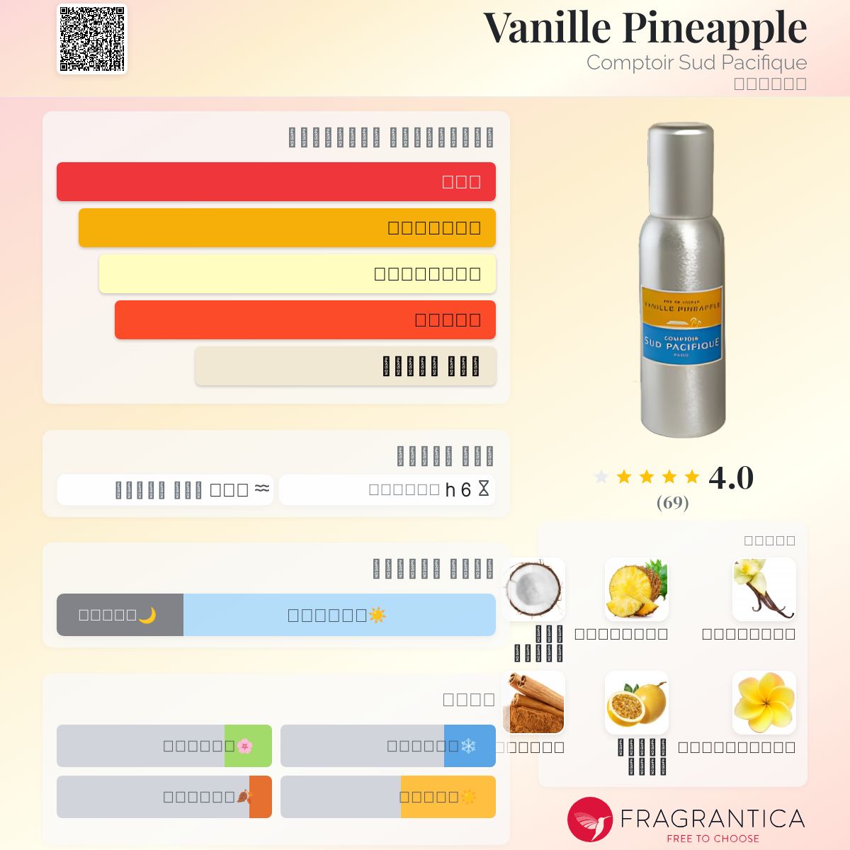 Vanille Abricot Comptoir Sud Pacifique Vanille Pineapple Vanille